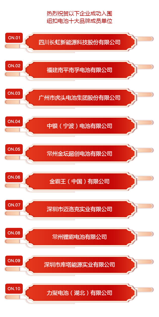 JBO竞博最新资讯丨2022年度纽扣电池十大品牌入围企业公示(图2)