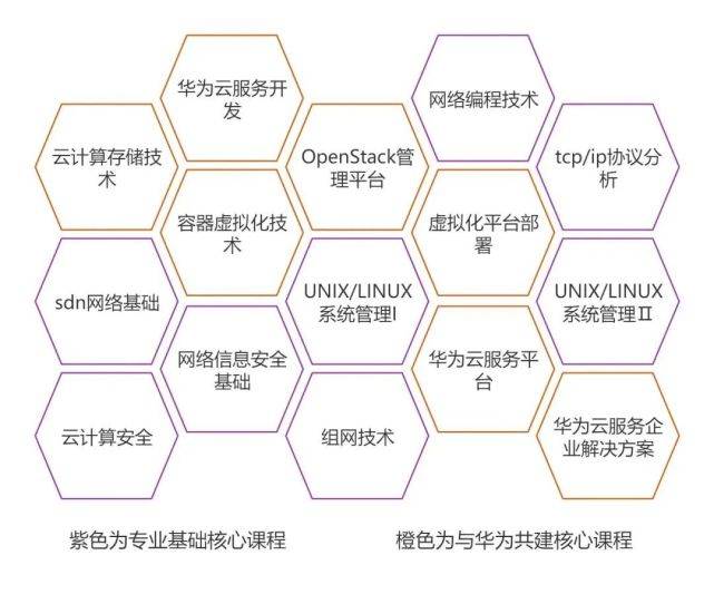 如何成为云计算运维架构师，华为云服务专家解决方案培训指南？
