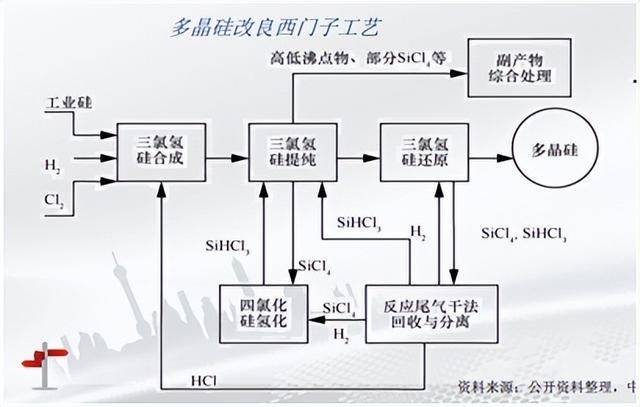 漲瘋了的三氯氫硅究竟多賺錢