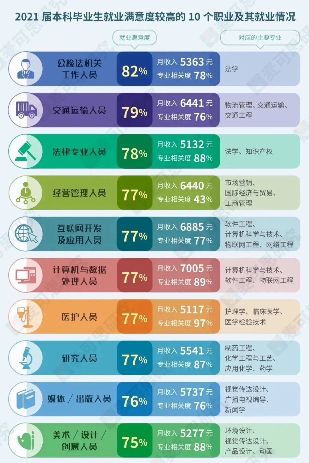 本科生10大高薪專業出爐_本科專業高薪前十名_本科畢業高薪專業