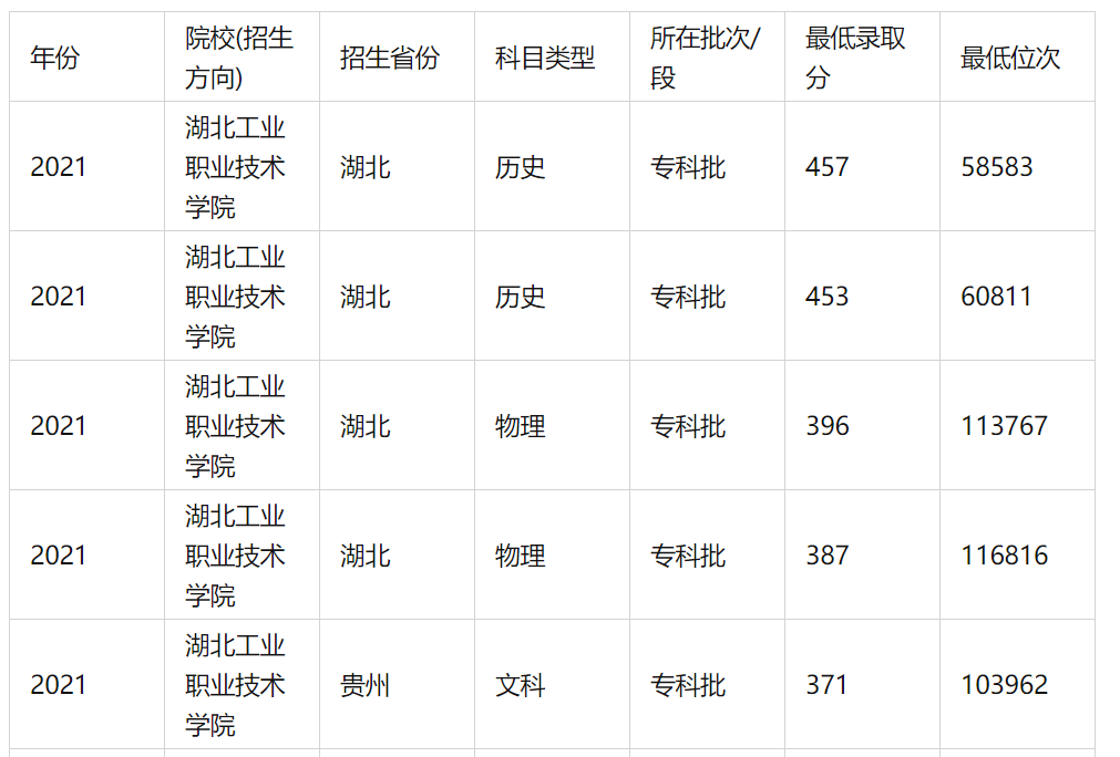 十堰，一座新兴的汽车城，竟然是湖北省本科高校数量第二多的城市