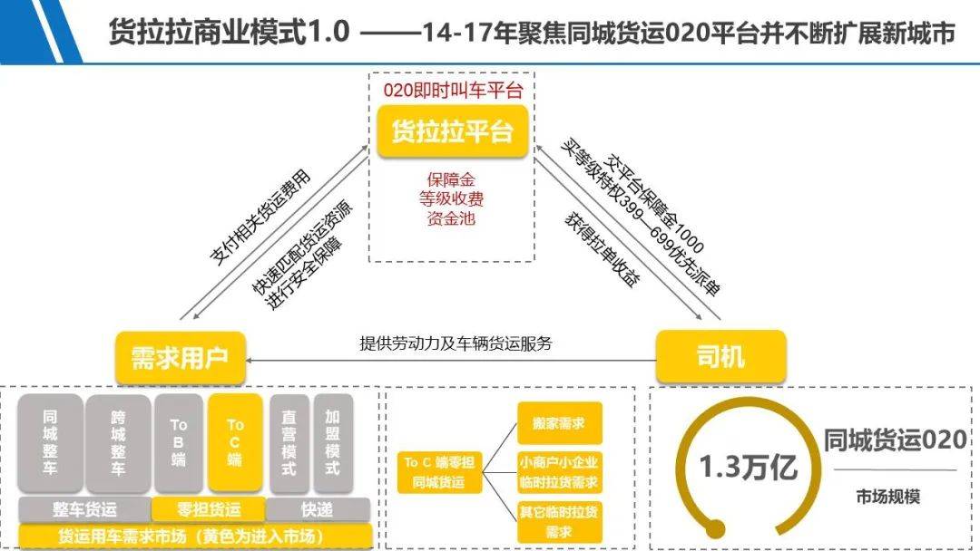 智能时代的货运信息平台：重塑物流行业新生态
