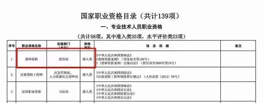 而根据国家职业资格目录可以看到,教师资格证书也属于其中的一种,也就