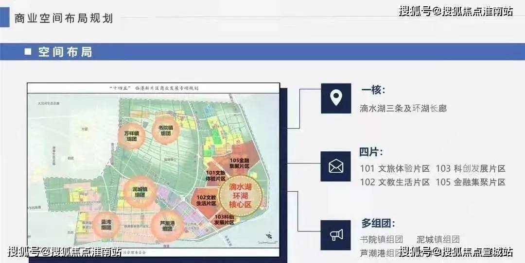 楼盘信息:上海临港「特发学府里」房价、户型、样板间、周边配套、交通!!_高成长性_规划_新片