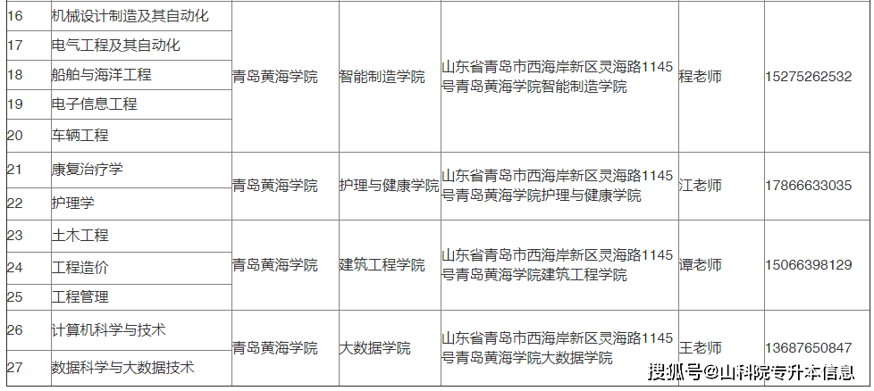 2022年山東專升本考試新生檔案郵寄信息合集