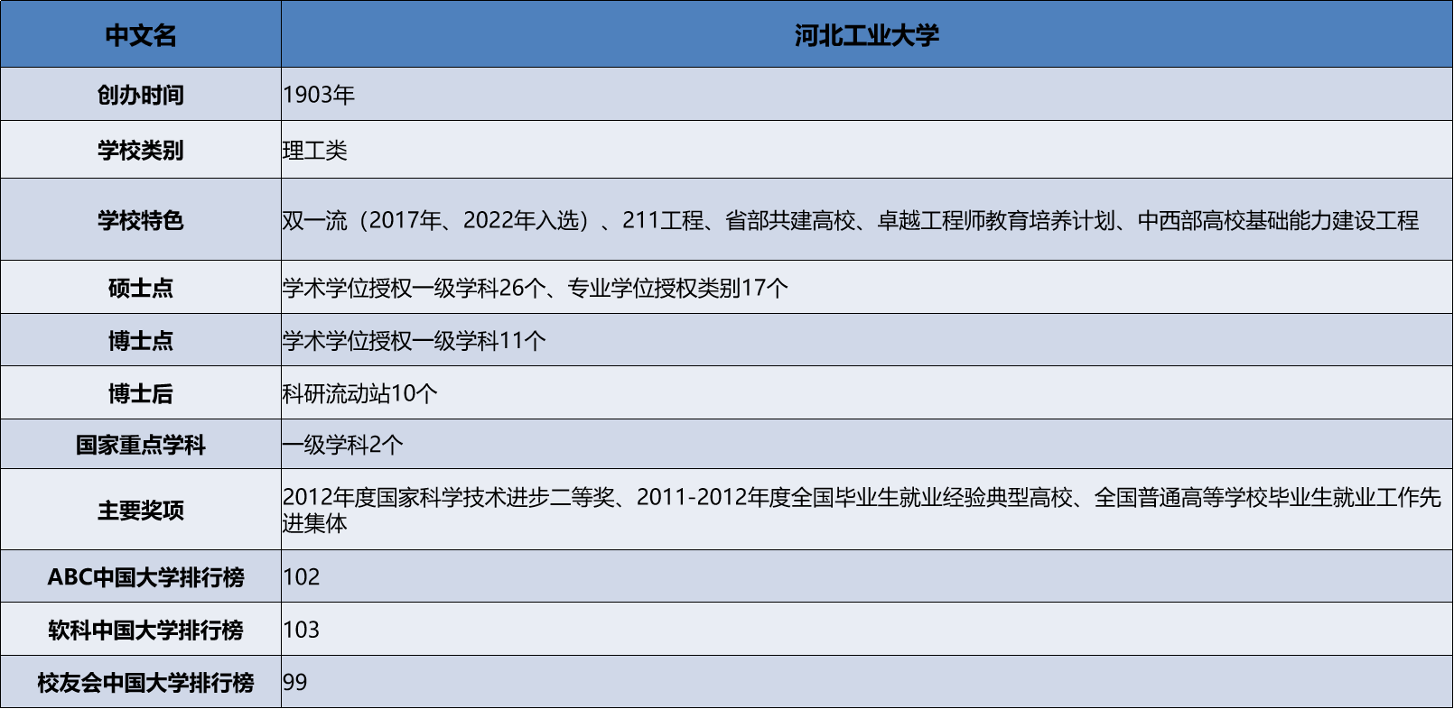 河北工業大學考研院校解析有哪些王牌專業哪些專業易上岸22年錄取分析