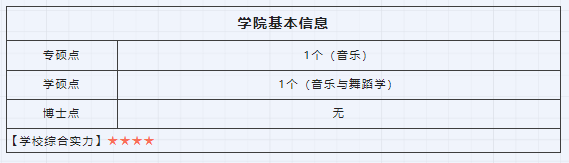 2023考研四川師範大學音樂學院135101音樂專業考研攻略