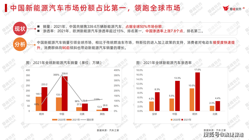 新能源汽車產業的騰飛使汽車零部件產業藉助供應鏈,自主品牌和市場