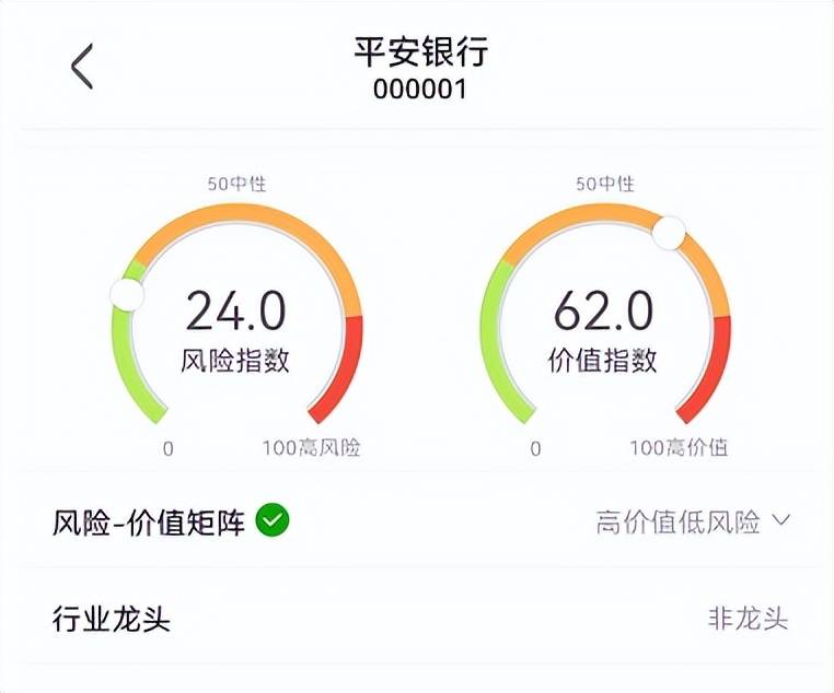 数据来源:摸象app用软件查询平安银行可看到,公司的风险指数为24,价值
