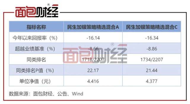 基金亏损后怎么投资回报（基金亏损后怎么投资回报呢） 基金亏损后怎么投资回报（基金亏损后怎么投资回报呢）《基金亏损怎么回本》 基金动态