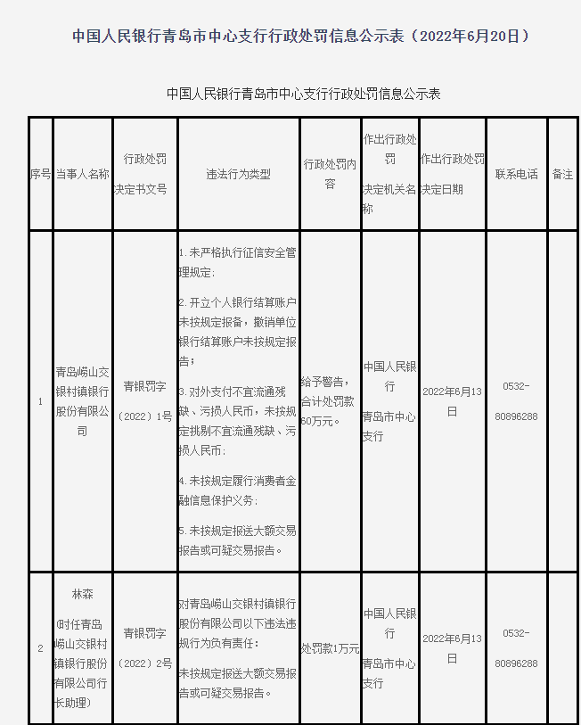 青岛中国人民银行资信证明 来自搜狐网