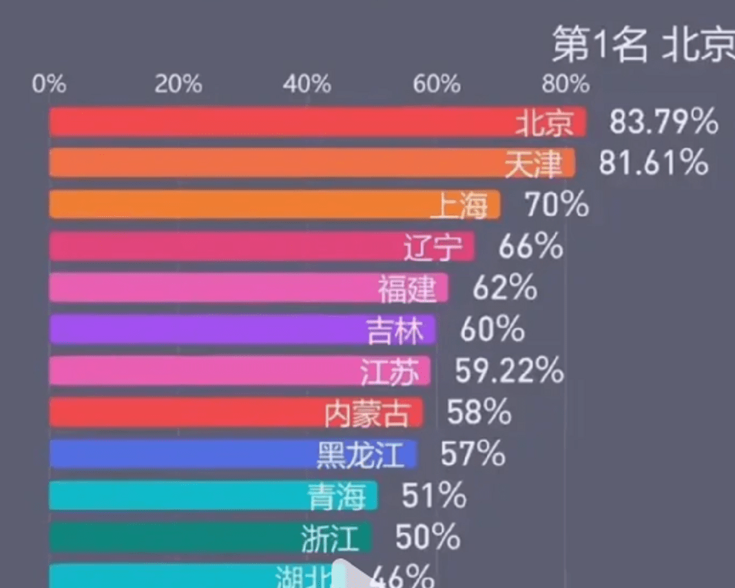 高考上500难吗_高考500分有多难_高考考到500分难吗