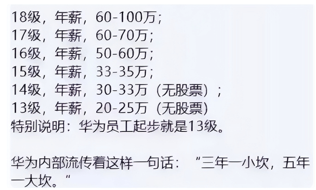 原创华为员工薪资等级表曝光揭露985学生的高配人生让人羡慕不已