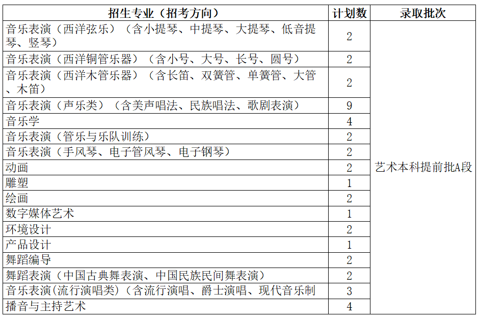 北京服裝學院,四川音樂學院,廣西藝術學院本科生招生計劃已發佈_專業