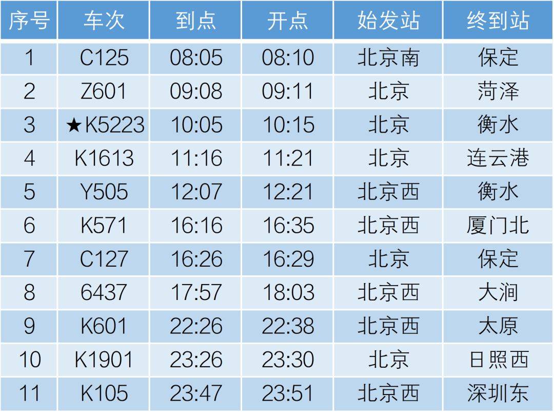 转发收藏北京丰台站最新时刻表来了