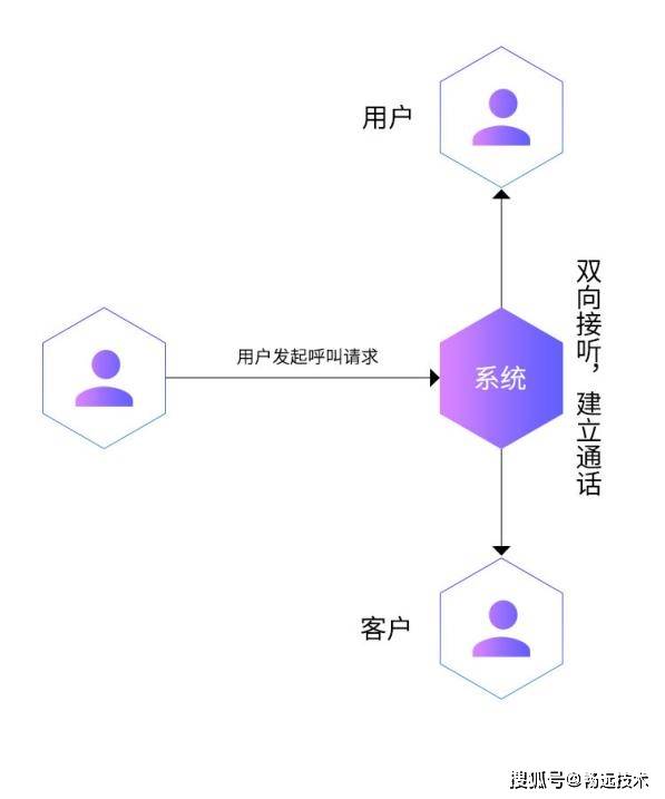 电销企业您有一份外呼系统线路选择攻略待查收