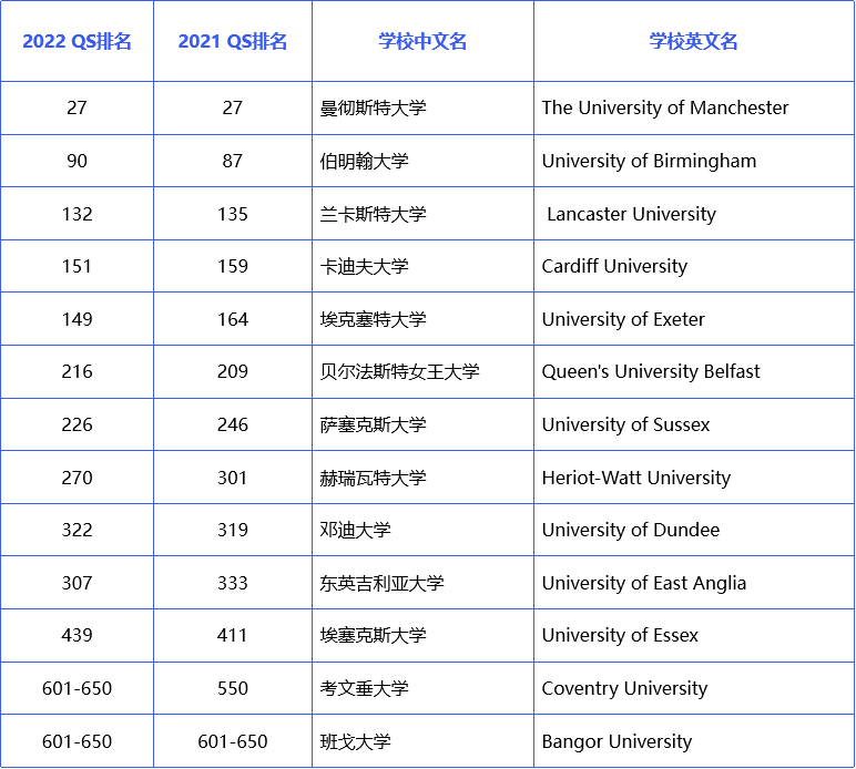 北京外國語大學合肥國際學院22國際本科項目