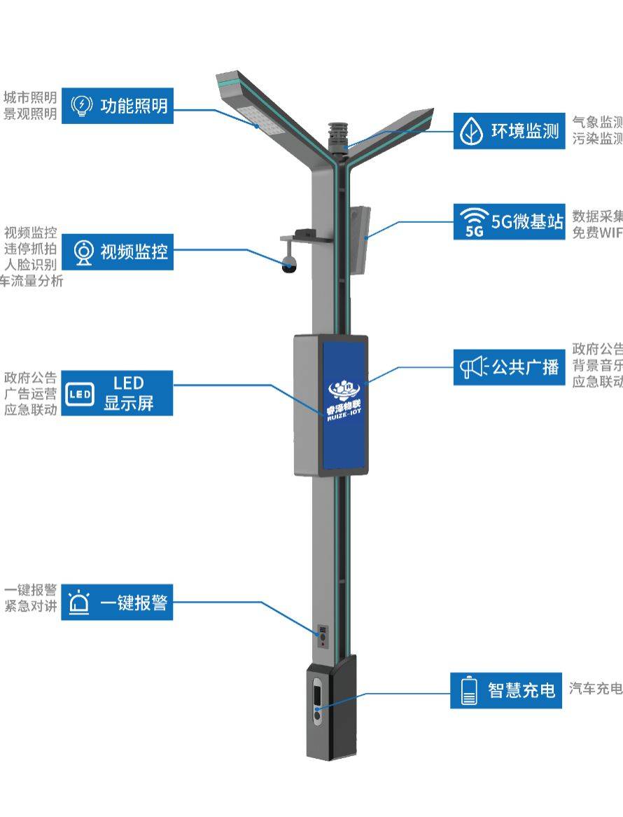 智慧路灯杆是以照明为载体,通过挂载智能路灯,通信基站,安防监控,交通