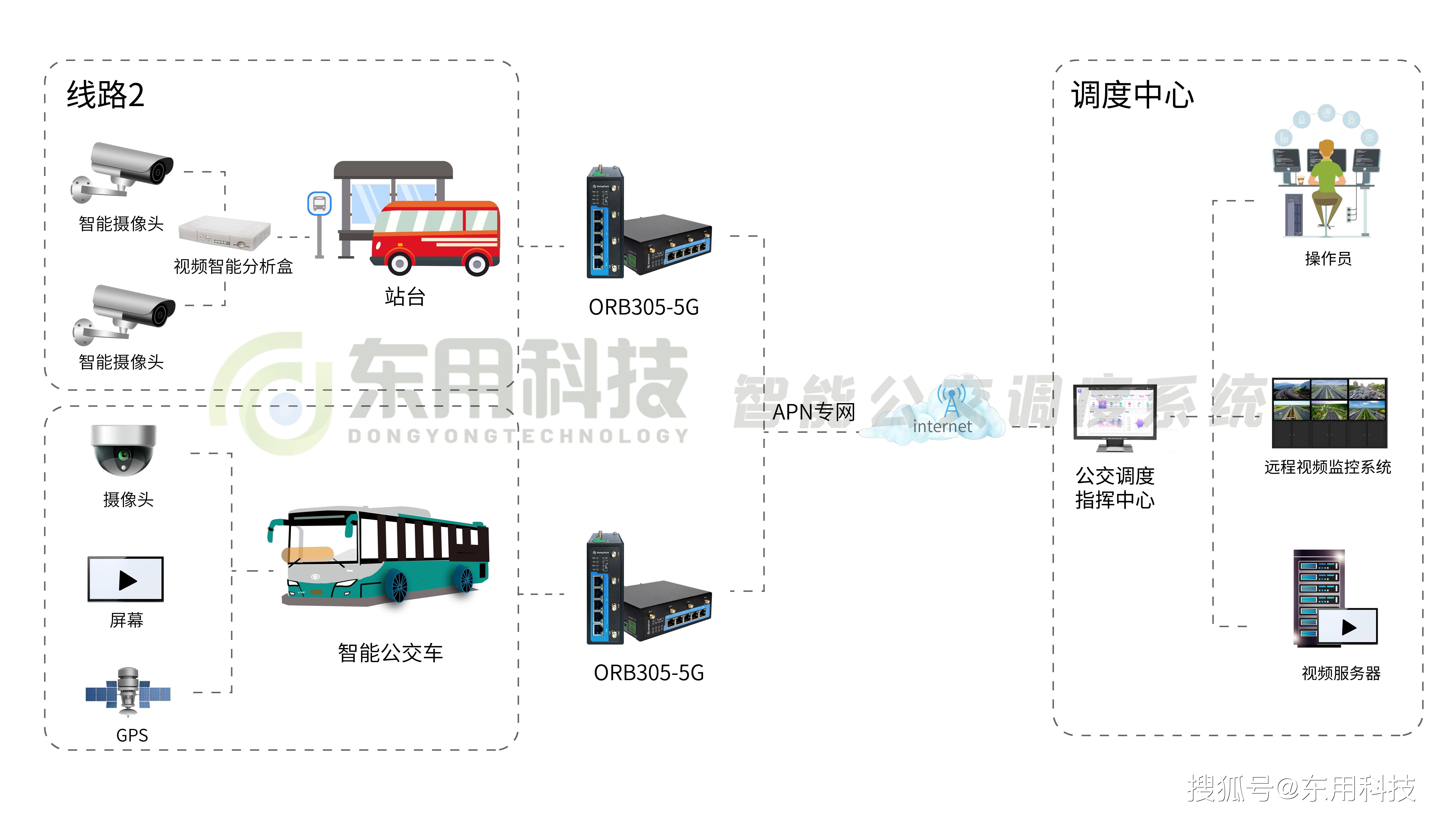 智能公交监控调度系统技术方案等车不再等到心碎
