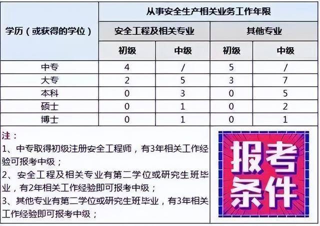 說出來你可能不信考到這些證書比公務員還