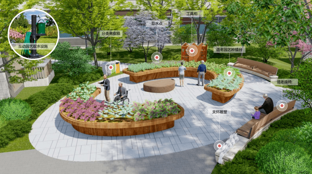 观演广场,健步花园,阳光草坪,康复花园,园艺花园,交往花园,五