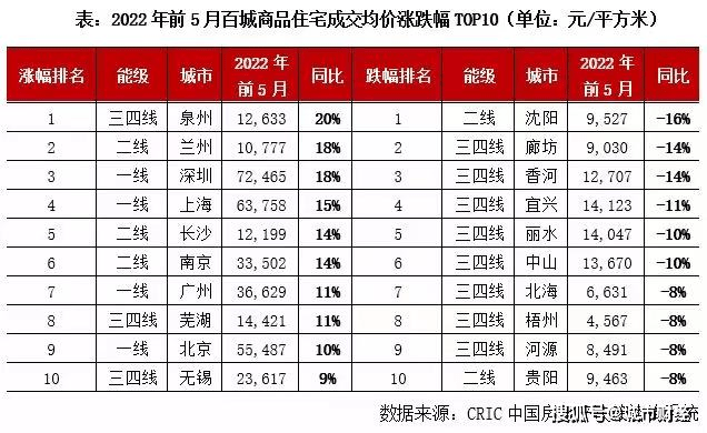 鹤岗房价多少钱一平(黑龙江省鹤岗市房价多少钱一平米)