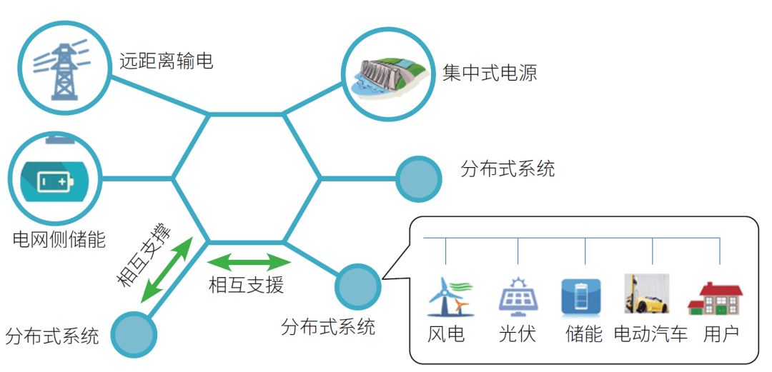 原创新型电力系统未来风电和太阳能发电将逐步成为主体能源