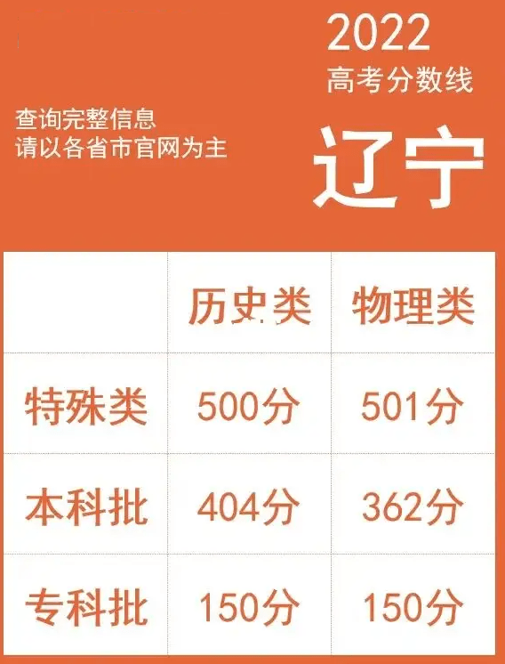 2024貴州高考預(yù)測(cè)錄取分?jǐn)?shù)線_202l年貴州省高考錄取分?jǐn)?shù)_2021預(yù)估貴州高考分?jǐn)?shù)線