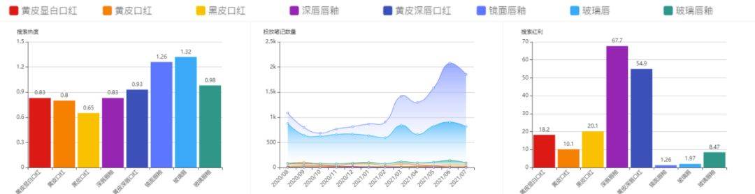 ▲ 搜索红利词计算举例搜索排位关键词品类词的搜索结果竞争往往非常激烈