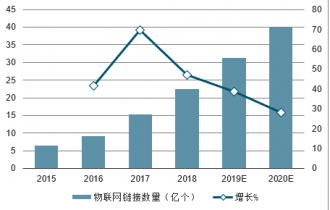 2022-2028年中国互联网 物联网行业发展趋势与战略咨询报告_分析_企业