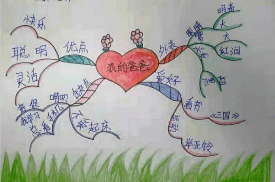 原创思维导图画作文感恩父亲节杨佳雯我的爸爸9