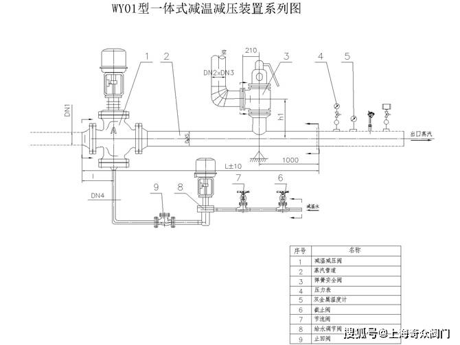 可调式减压阀组