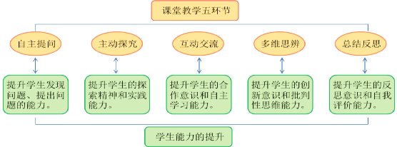 教学成果梅州市小学数学师生积极互动教学模式的研究