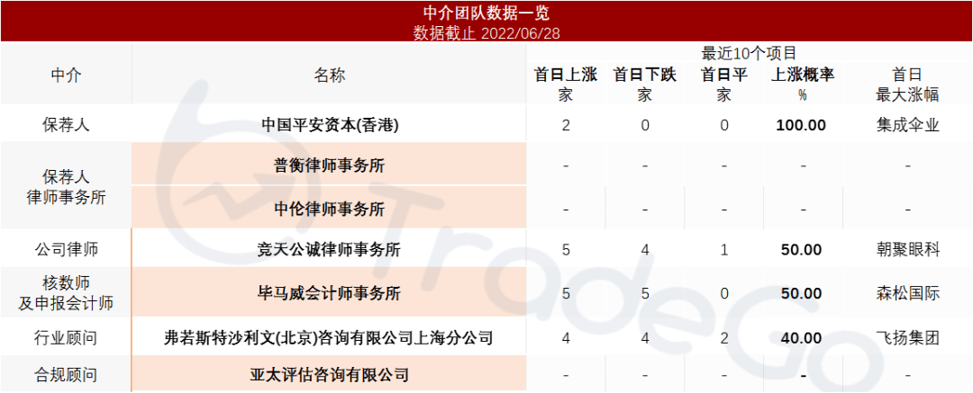 中国领先的化工及新材料专业生产企业「久泰新材料」递表港交所KK体育(图11)