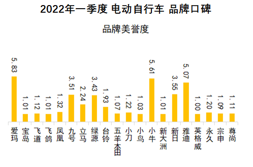 电动山地车品牌排行榜_2022年热门电动自行车排名,爱玛、雅迪、新日、绿源都上榜!(2)