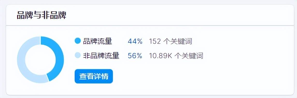 bob全站app【案例分析】瑞谷海外营销B2B外贸独立站好做吗？(图3)
