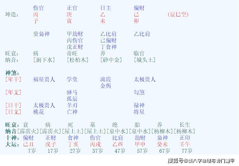 论日元合官星_庚金官_八字_大运