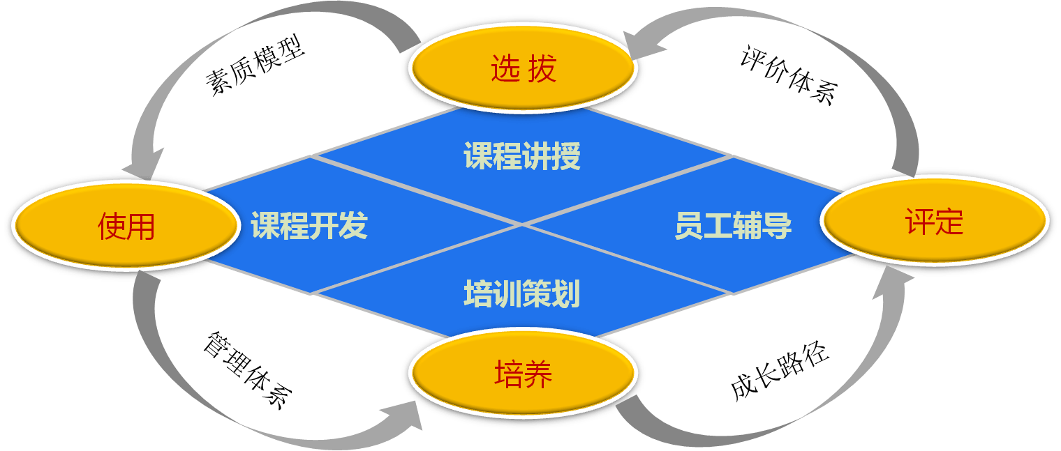 优质公司管理经验分享_公司优秀经验分享_优秀经验分享的好处