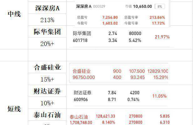 个股分析：南京银行、云天化、丰元股份、长江电力