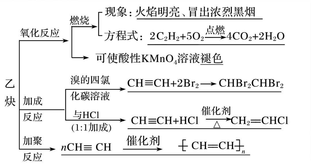 脂肪烃思维导图图片