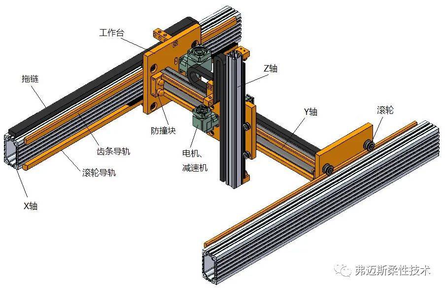 數控機床的幫手桁架機械手到底有多複雜