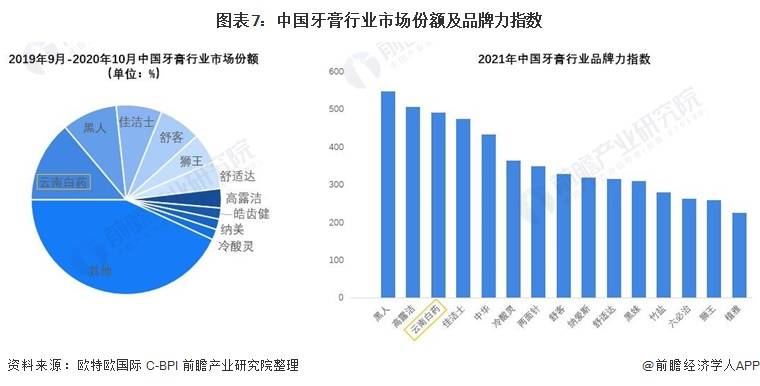 米乐m6干货！2022年中国大健康行业龙头企业对比：云南白药PK片仔癀(图7)