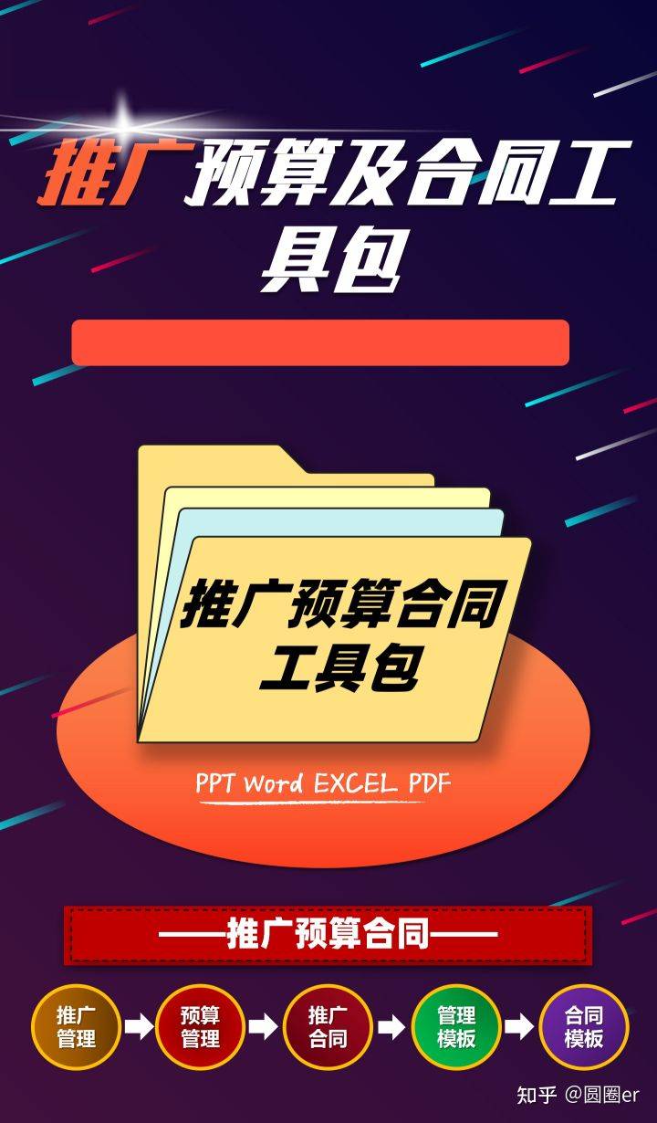 纯干货！推广预算怎么做，合同怎么签？