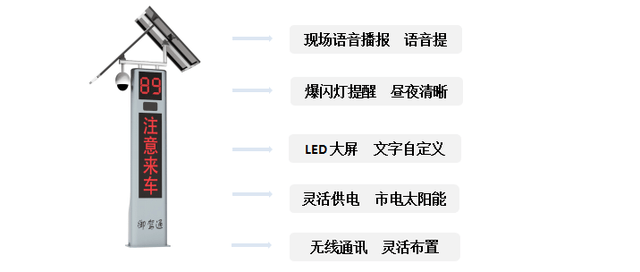 「御驾通」道路行车安全智慧化预警系统-智诺安 (图1)