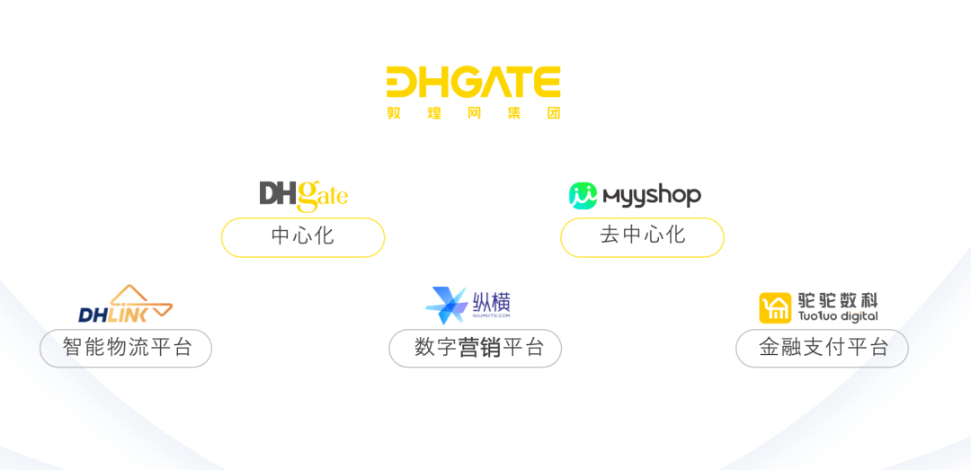 敦煌网集团品牌升级️双擎驱动让人人可参与全球贸易