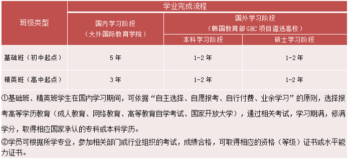 大连外国语大学毕业证图片