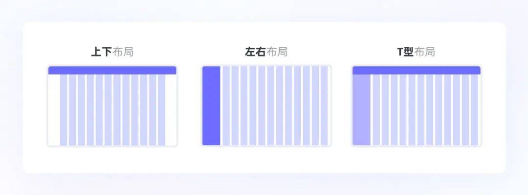 【UI设计】秩序之美(上)-浅析栅格系统_网格_方格_信息内容