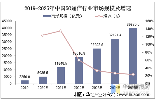 中国5G网络优化行业发展现状及投资战略规划建议报告(图1)