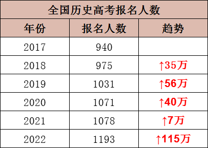 2022全国各省市一本上线率曝光哪个省高考最难