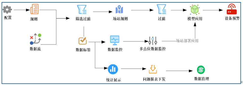 2个典型大数据分析案例，解析设备数据分析经典思路